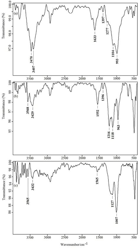 Baseline Corrected Ftir Spectra Of Poly Ani Co Py In M H Po