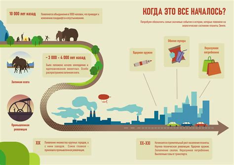 ECOLOGY - Infographic on Behance