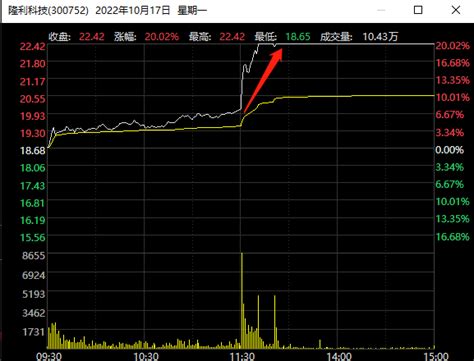 需求4年预计暴增超40倍！上市公司竞相布局车载mini Led背光技术