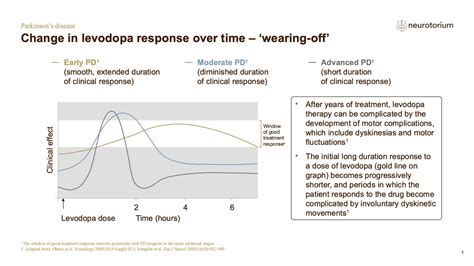Parkinsons Disease - Course, Natural History and Prognosis - Neurotorium