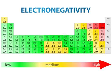 Electronegativity Periodic Table Stock Photo Image Of Elements