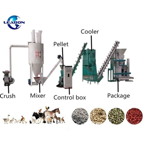 High Quality Sheep Cattle Livestock Feed Pellet Making Line Feed