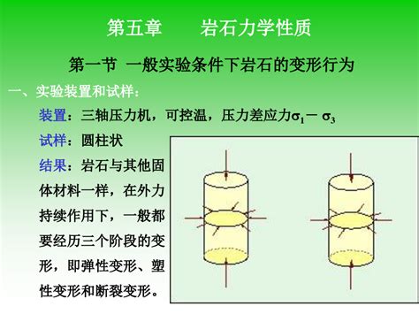 第五章岩石力学性质word文档在线阅读与下载文档网