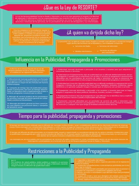 Mapa Conceptual Pdf Propaganda Televisión