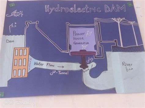 Hydroelectric Dam Science Chart | Science chart, Hydroelectric dam ...