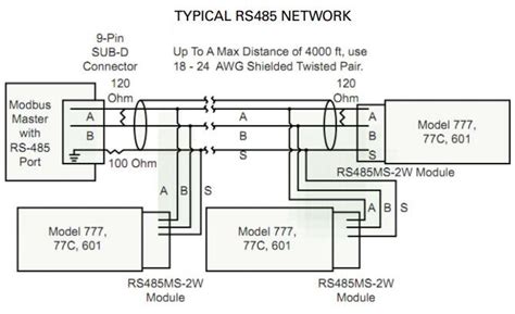 Rs485 Wiring Diagram Serial Rs485 Loopback Pinout