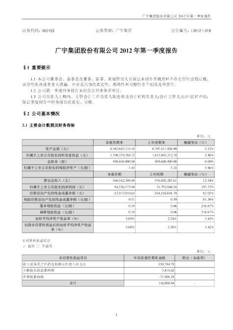 广宇集团：2012年第一季度报告全文