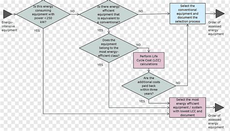 Purchasing Cycle Flowchart