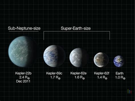 Nasa Kepler D Couvre Nouvelles Plan Tes Potentiellement Habitables