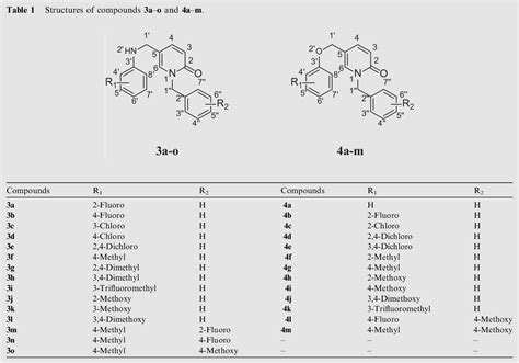 Table 1 From Synthesis Preliminary Biological Evaluation And 3D QSAR