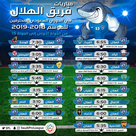 موعد مباراة الهلال والاتحاد والقنوات الناقلة في الدوري السعودي