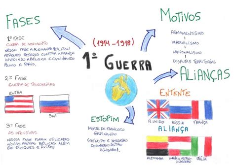 Plano De Aula Sobre A Primeira Guerra Mundial Ensino Médio Hot Sex Picture