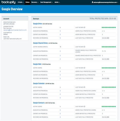 Datto Backupify Vs Veeam Data Platform Foundation G