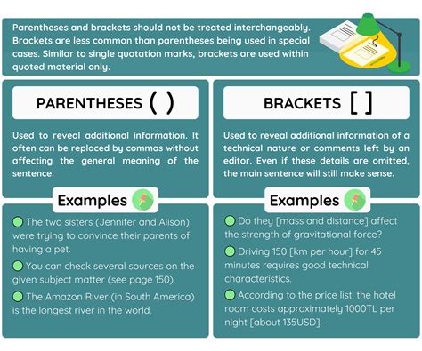 How To List Examples In Parenthesis