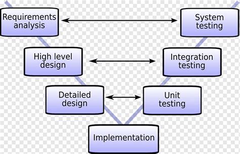 Total 75 Imagen Ciclo De Vida Del Software Modelo Cascada Abzlocal Mx