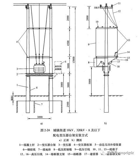 配电变压器安装基本要求及详细图解 干式