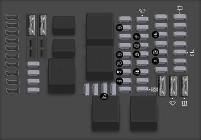 Diagrama De Fusibles Renault Trafic Opinautos