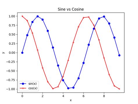 Matplotlib Tutorial Matplotlib Plot Examples