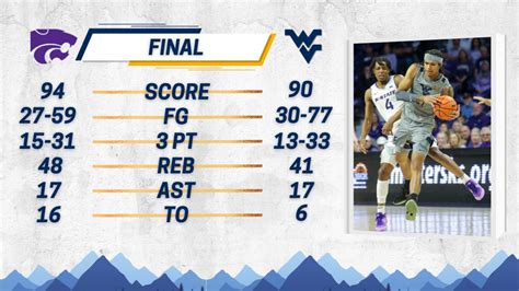 Team + Individual Stats at Kansas State - Sports Illustrated West Virginia Mountaineers News ...