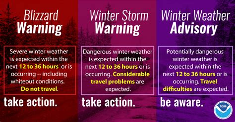 All About Winter Weather Statements From Nws Cle And The Changes For