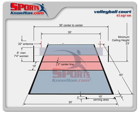 Beach Volleyball Court Sizes