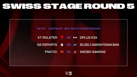 Lol Worlds Swiss Stage Round Draw Gameriv