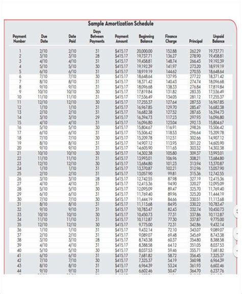 Auto Loan Amortization Schedule Printable Printable Schedule