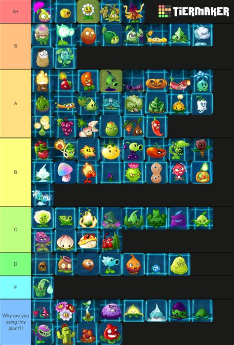 Tier List Pvz2 Excluding World Plants Fandom