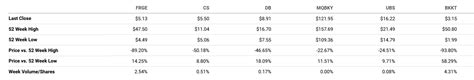 Forge Global Capitalizing On Start Ups And Private Equity Nysefrge