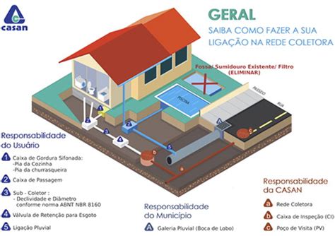 Voc Pode Colocar Caixa De Esgoto Na Cal Ada Leia Aqui Onde A Caixa