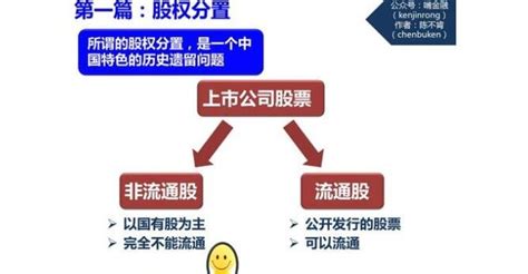 股权分置改革的意义，股权分置改革对股市的影响苏北网