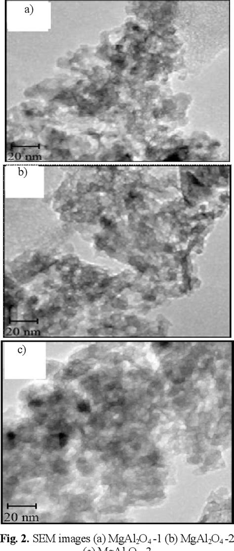 [pdf] Photocatalytic Degradation Of Polyethylene Plastics Using Mgal2o4