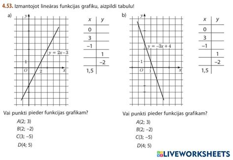 Punkti Kas Pieder Lineāras Funkcijas Grafikam Live Worksheets