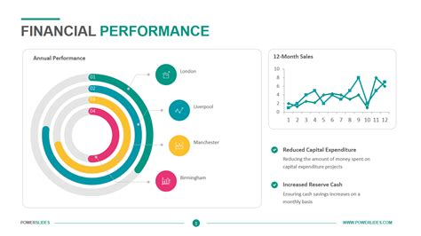 Finance Performance Template Editable Ppt Download Now