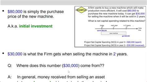 Of Ch Net Capital Spending Ncs Explanation Simple