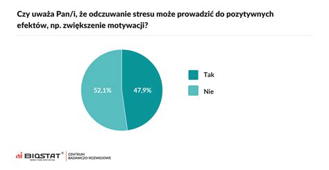 Zdrowie Polak W Stres I Jego Wp Yw Na Jelita