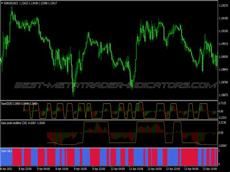 Kase Peak Oscillator Trading System ⋆ Great Mt4 Indicators Mq4 Or Ex4 ⋆ Best Metatrader