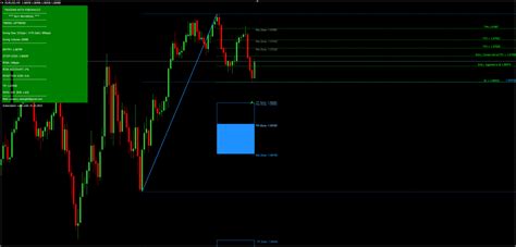 Automatic Fibonacci Indicator Trading System Free Download Forexcracked