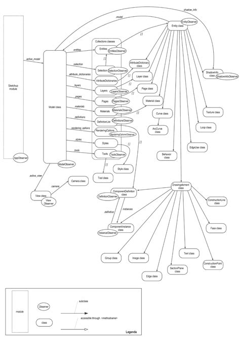 Ruby Learning Resources Wikilists Ruby Api Sketchup Community