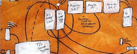 The Best How-To Geek Articles for June 2011