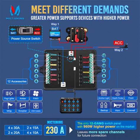 MICTUNING Bluetooth 12 Gang Switch Panel RGB Led Auxiliary ON OFF Relay