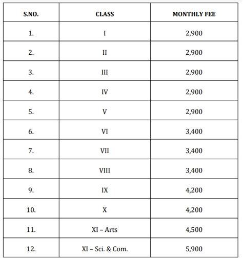 Loyola International School Mahanagar Lucknow Uttar Pradesh- Admission ...