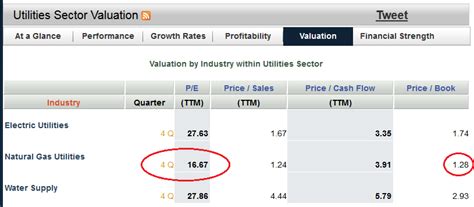 National Fuel Gas Undervalued And A Compelling Buy NYSE NFG