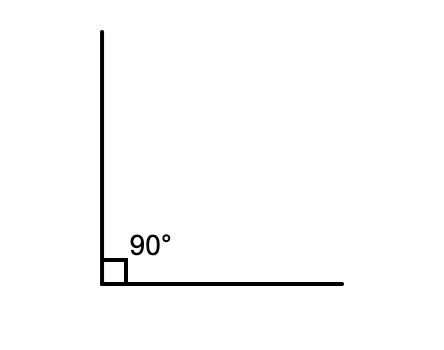 Acute Angle – Definition, Examples | EDU.COM