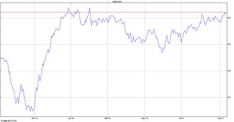 Ishares National Muni Bond Etf Declares Monthly Distribution Of 01613