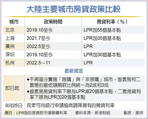 急救房市 陸限貸限購大鬆綁 A9 大陸財經 20230901