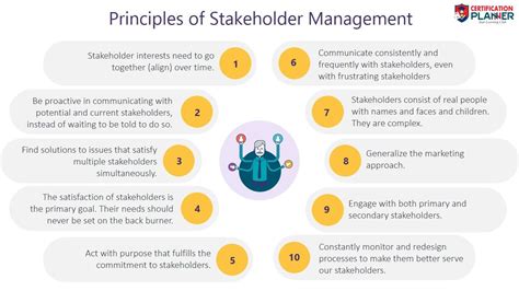 Principles Of Stakeholder Management