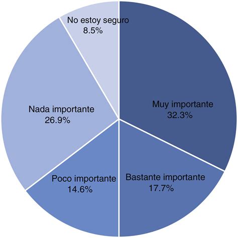 Daily Use Of Hiv Pre Exposure Prophylaxis Among Gay Bisexual And Other Men Who Have Sex With