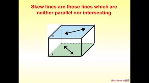 Skew Lines