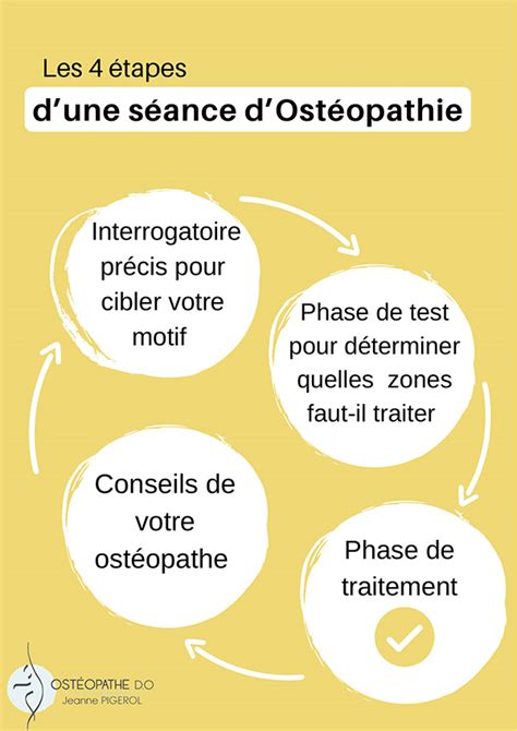 Comment se déroule une consultation en ostéopathie J PIGEROL OSTÉO